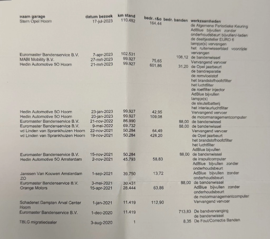 Hoofdafbeelding Opel Vivaro