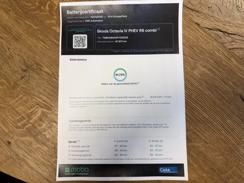 Hoofdafbeelding Škoda Octavia