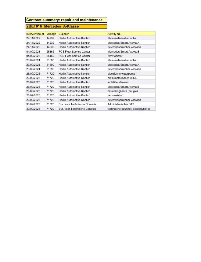 Hoofdafbeelding Mercedes-Benz A-Klasse