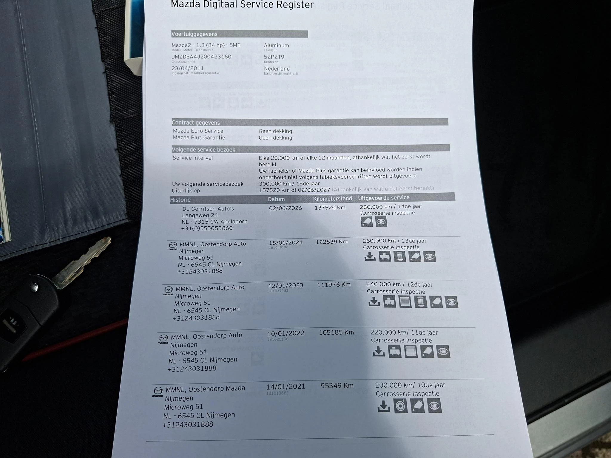 Hoofdafbeelding Mazda 2