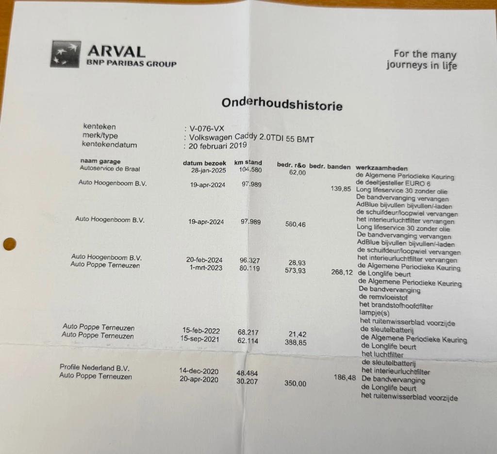 Hoofdafbeelding Volkswagen Caddy