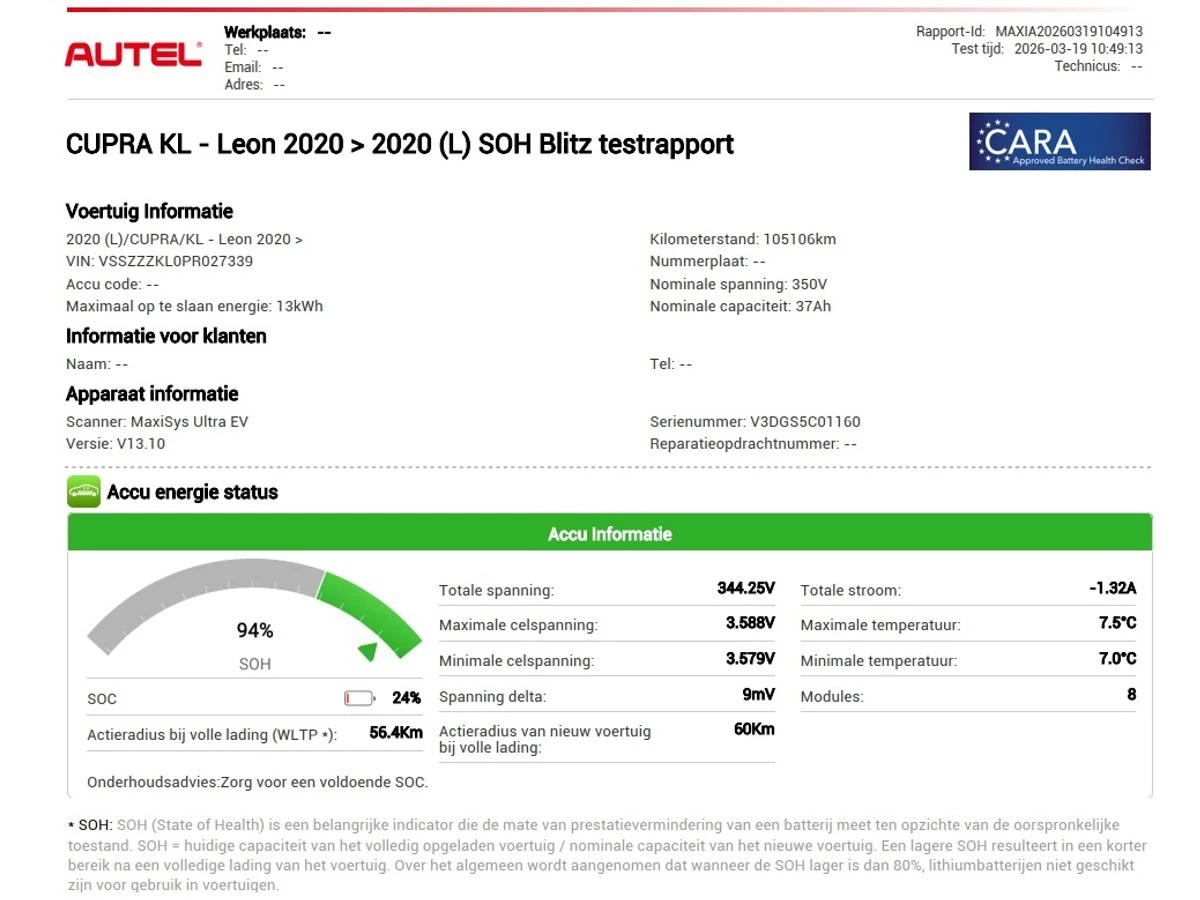 Hoofdafbeelding CUPRA Leon