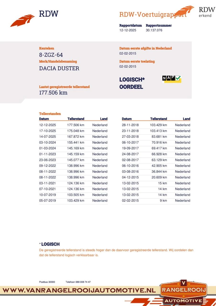 Hoofdafbeelding Dacia Duster