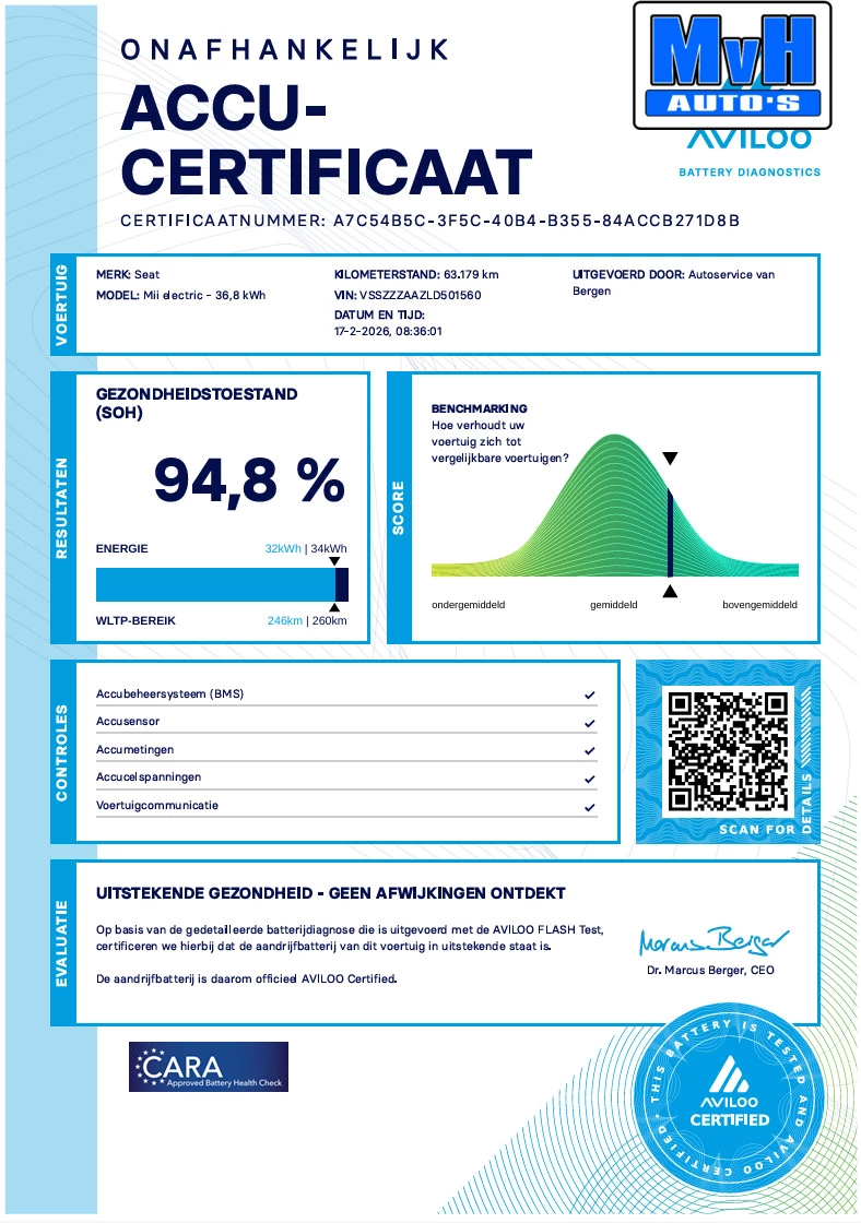 Hoofdafbeelding SEAT Mii