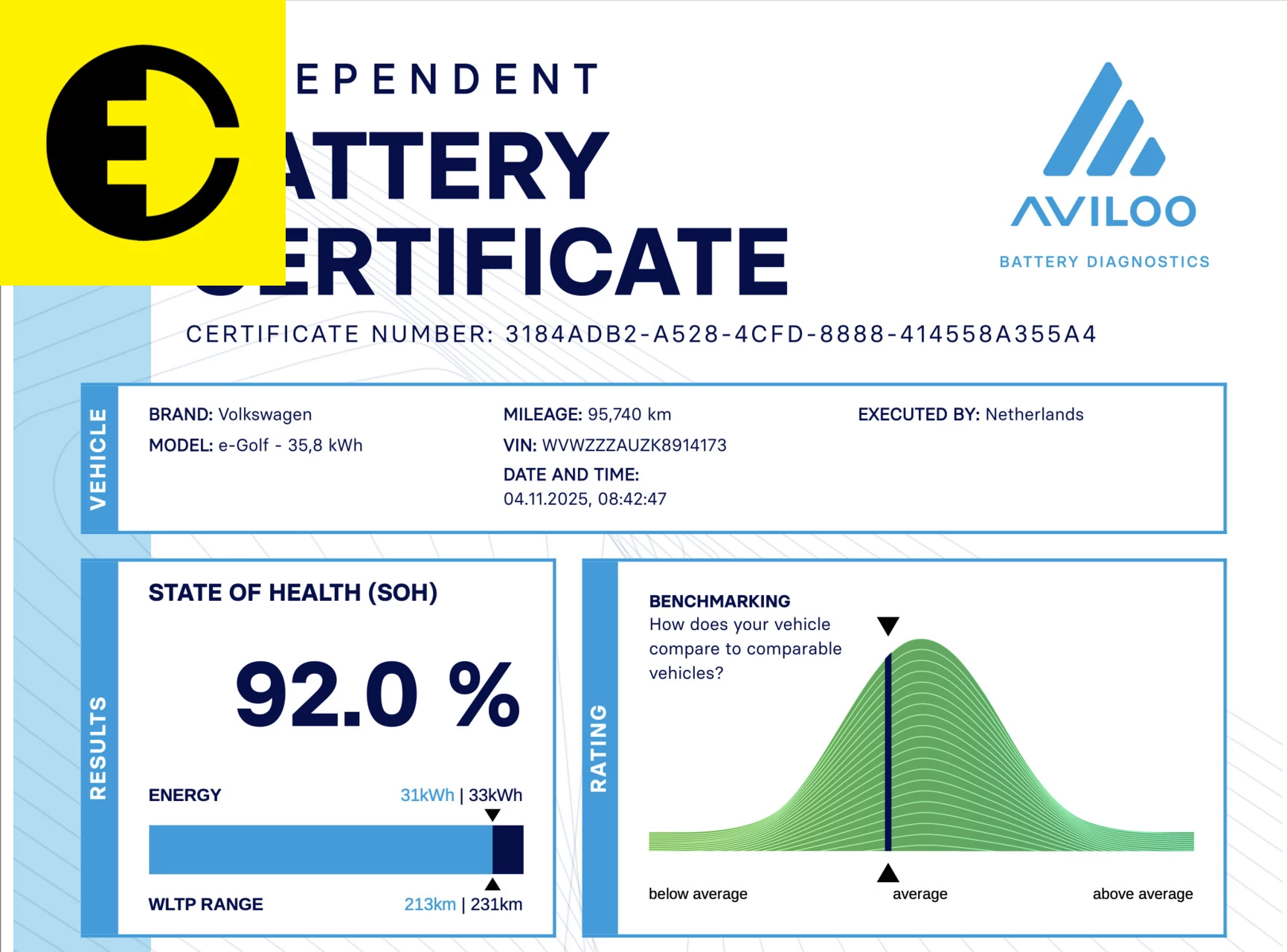 Hoofdafbeelding Volkswagen e-Golf