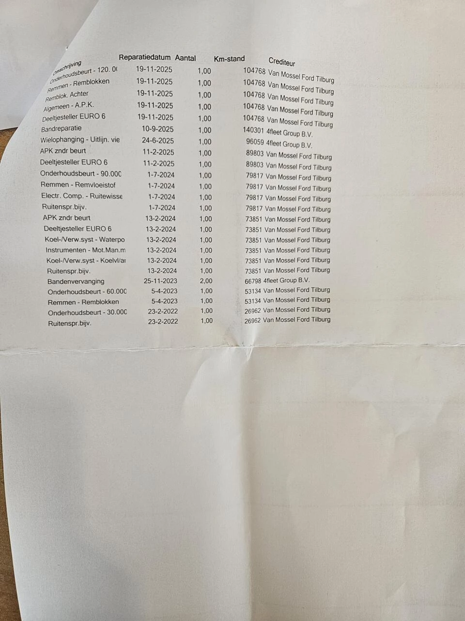 Hoofdafbeelding Ford Transit Connect