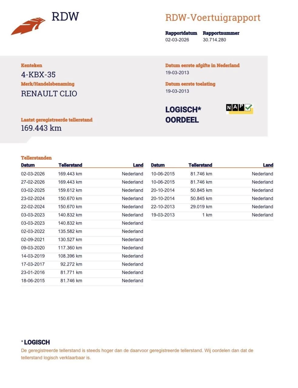 Hoofdafbeelding Renault Clio