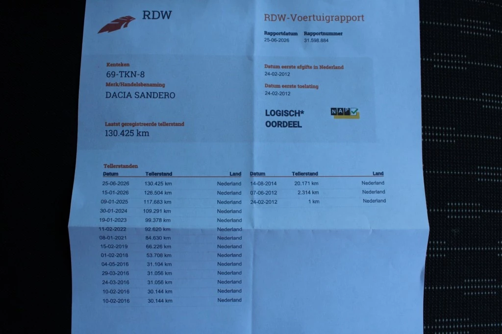 Hoofdafbeelding Dacia Sandero