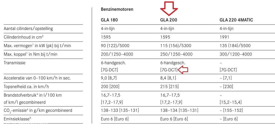 Hoofdafbeelding Mercedes-Benz GLA