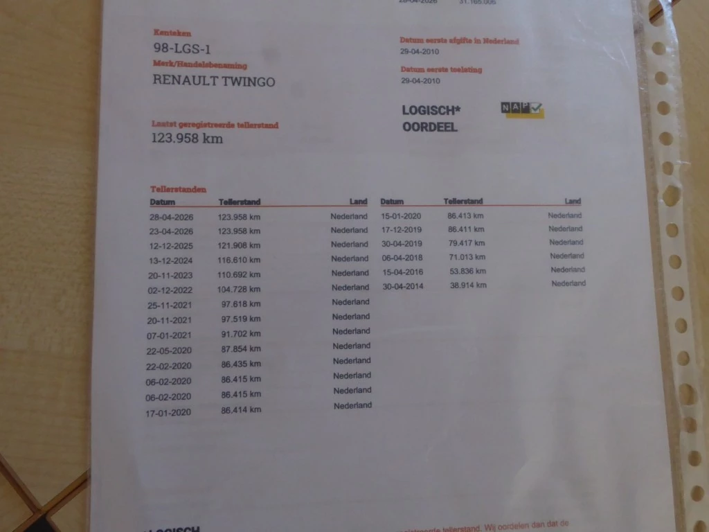 Hoofdafbeelding Renault Twingo