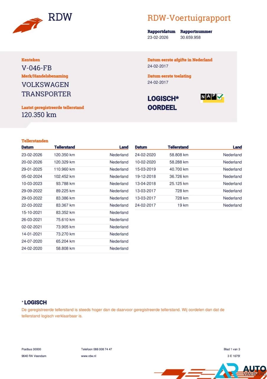 Hoofdafbeelding Volkswagen Transporter