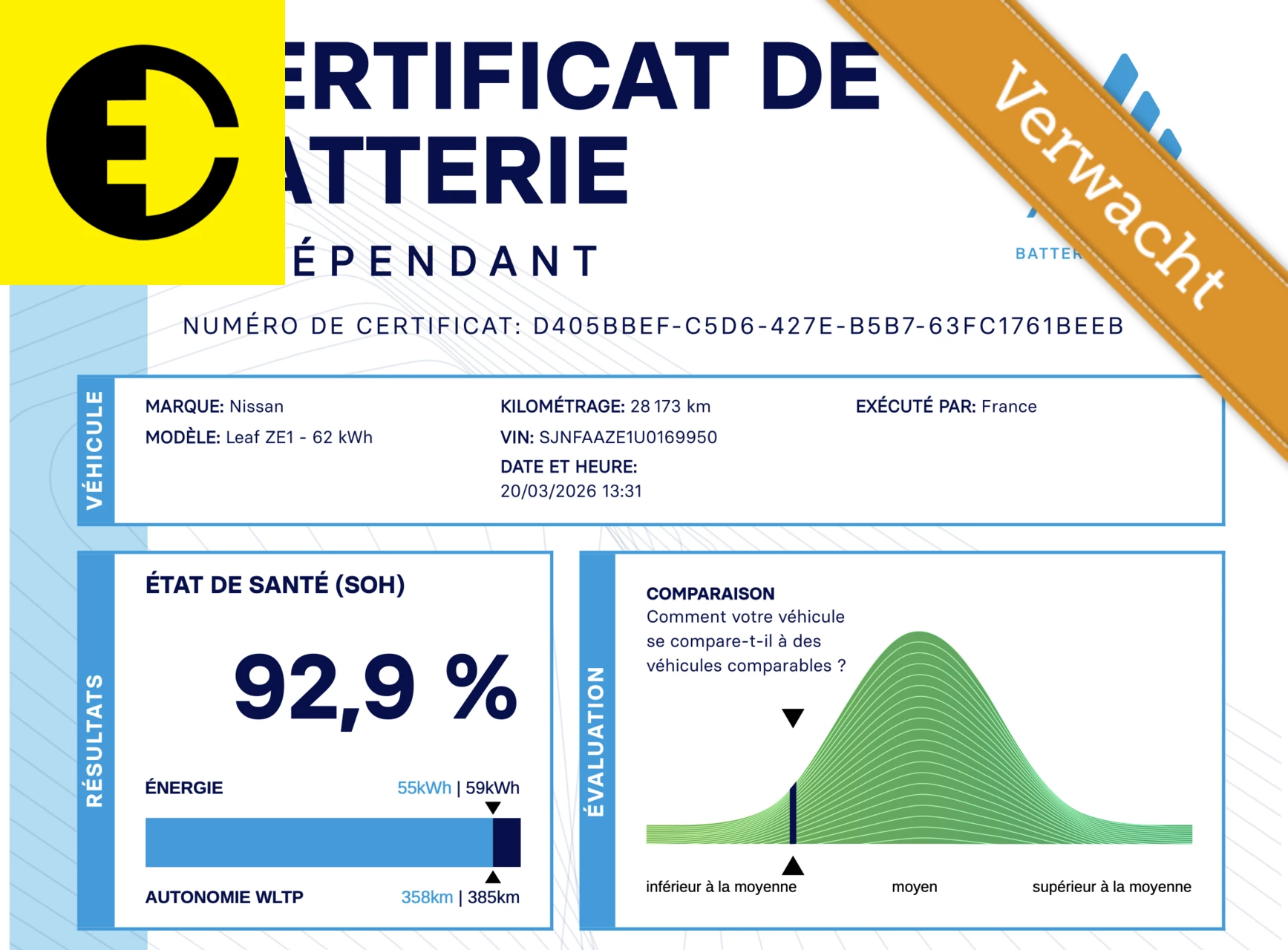 Hoofdafbeelding Nissan Leaf