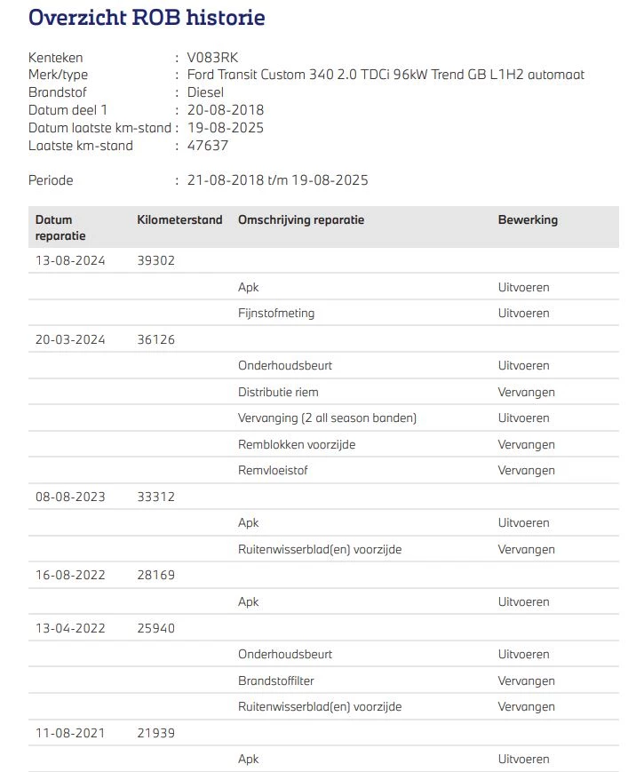 Hoofdafbeelding Ford Transit Custom