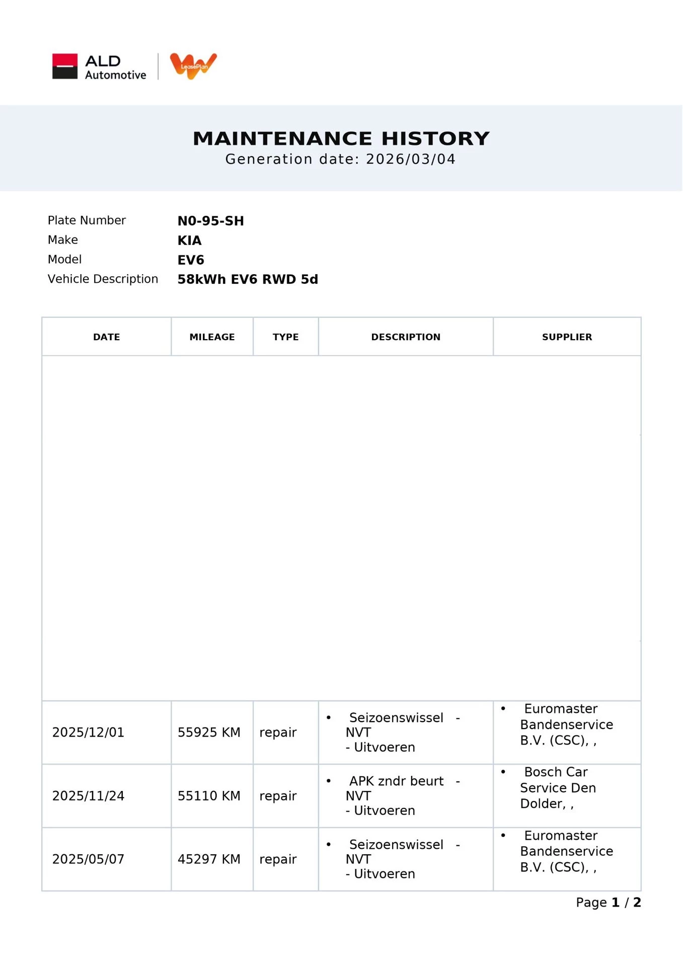 Hoofdafbeelding Kia EV6