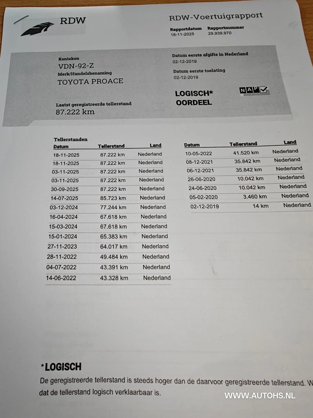 Hoofdafbeelding Toyota ProAce