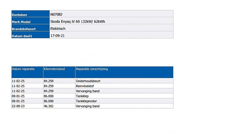Hoofdafbeelding Škoda Enyaq iV