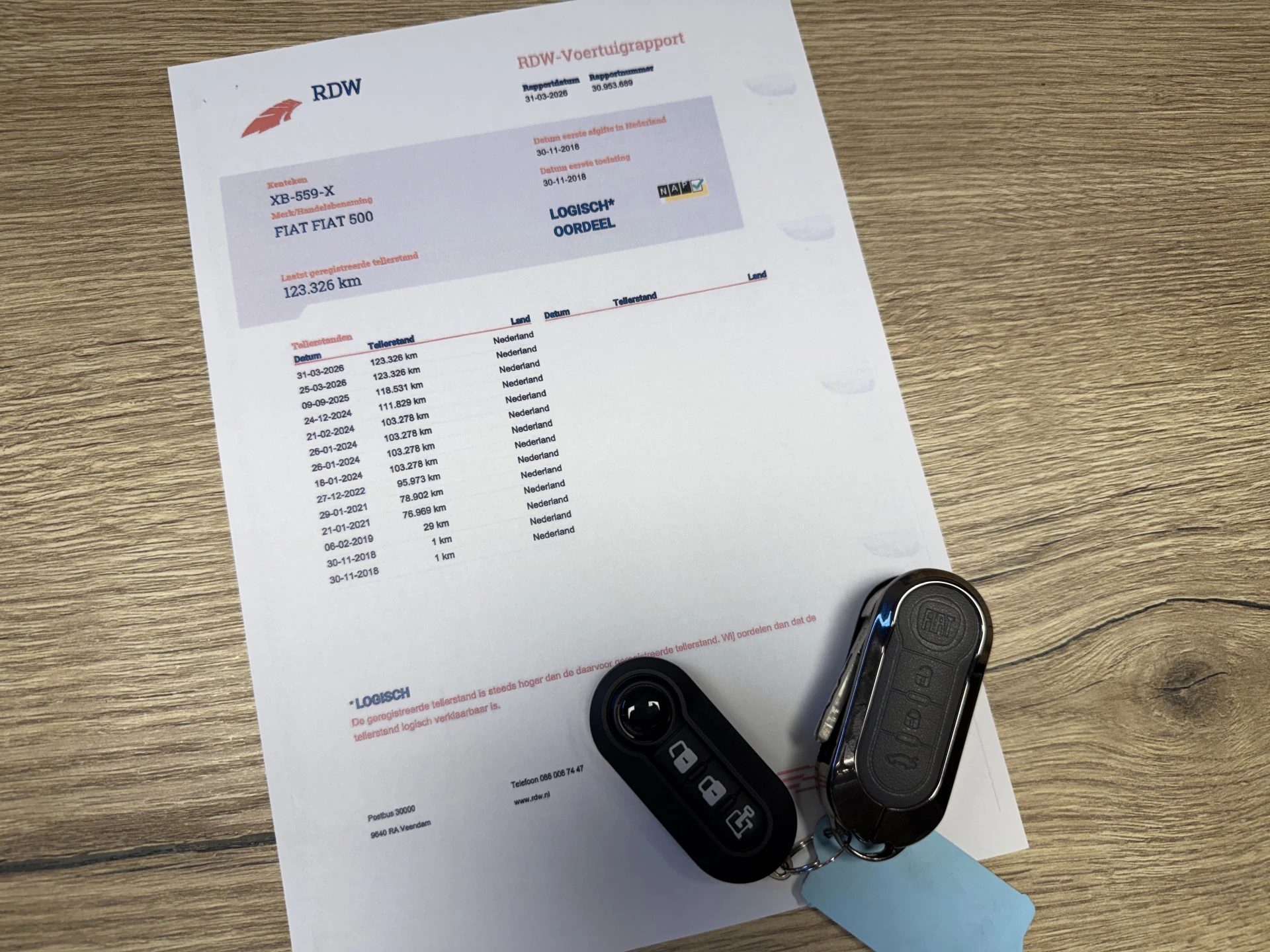 Hoofdafbeelding Fiat 500