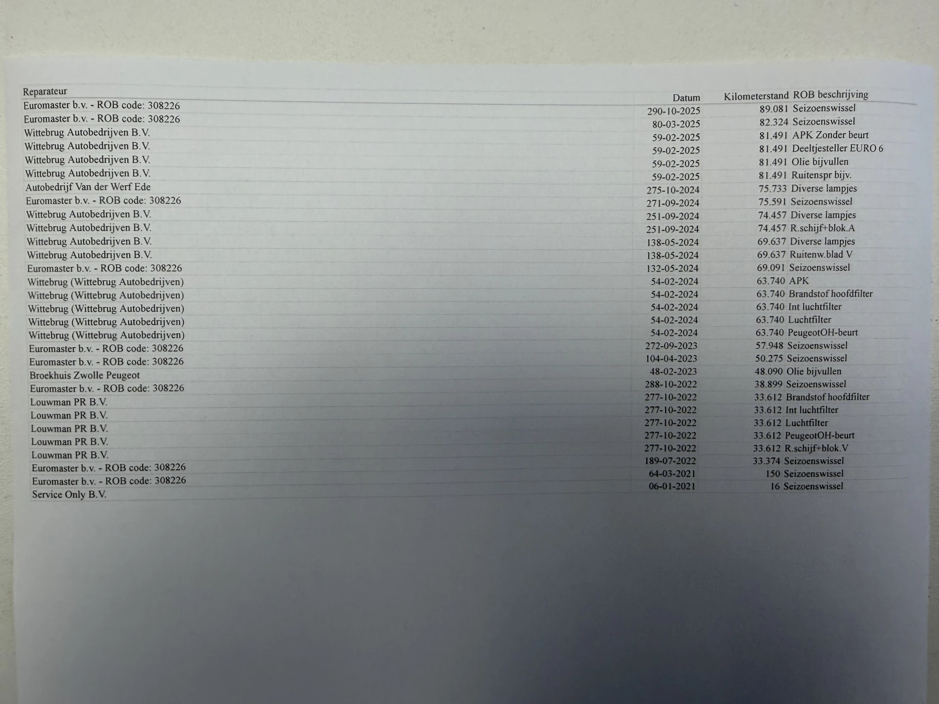 Hoofdafbeelding Peugeot Partner