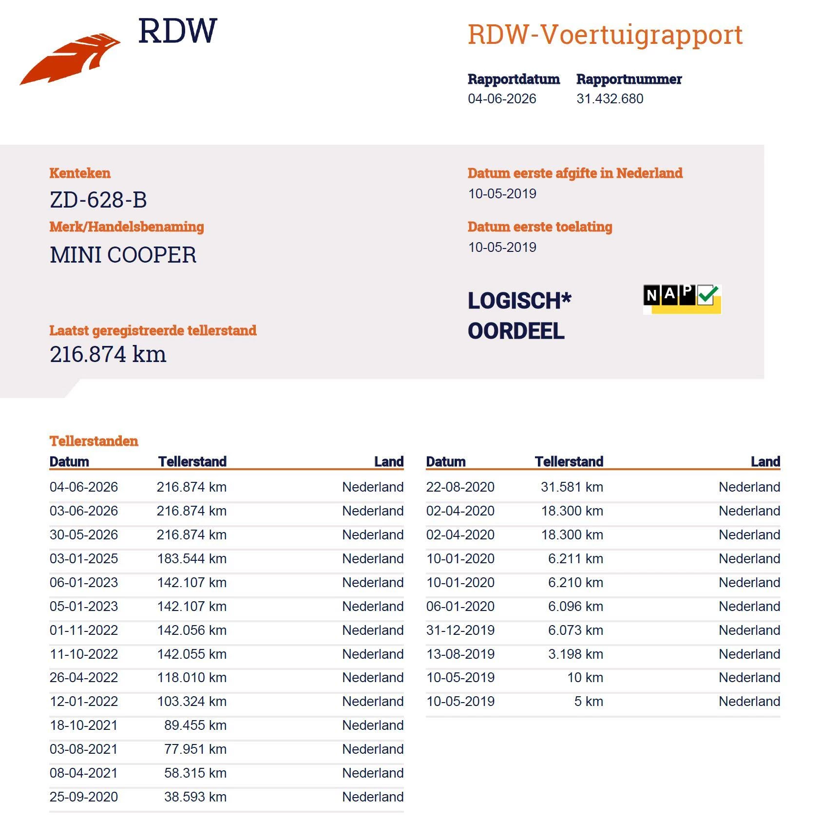 Hoofdafbeelding MINI 5-deurs