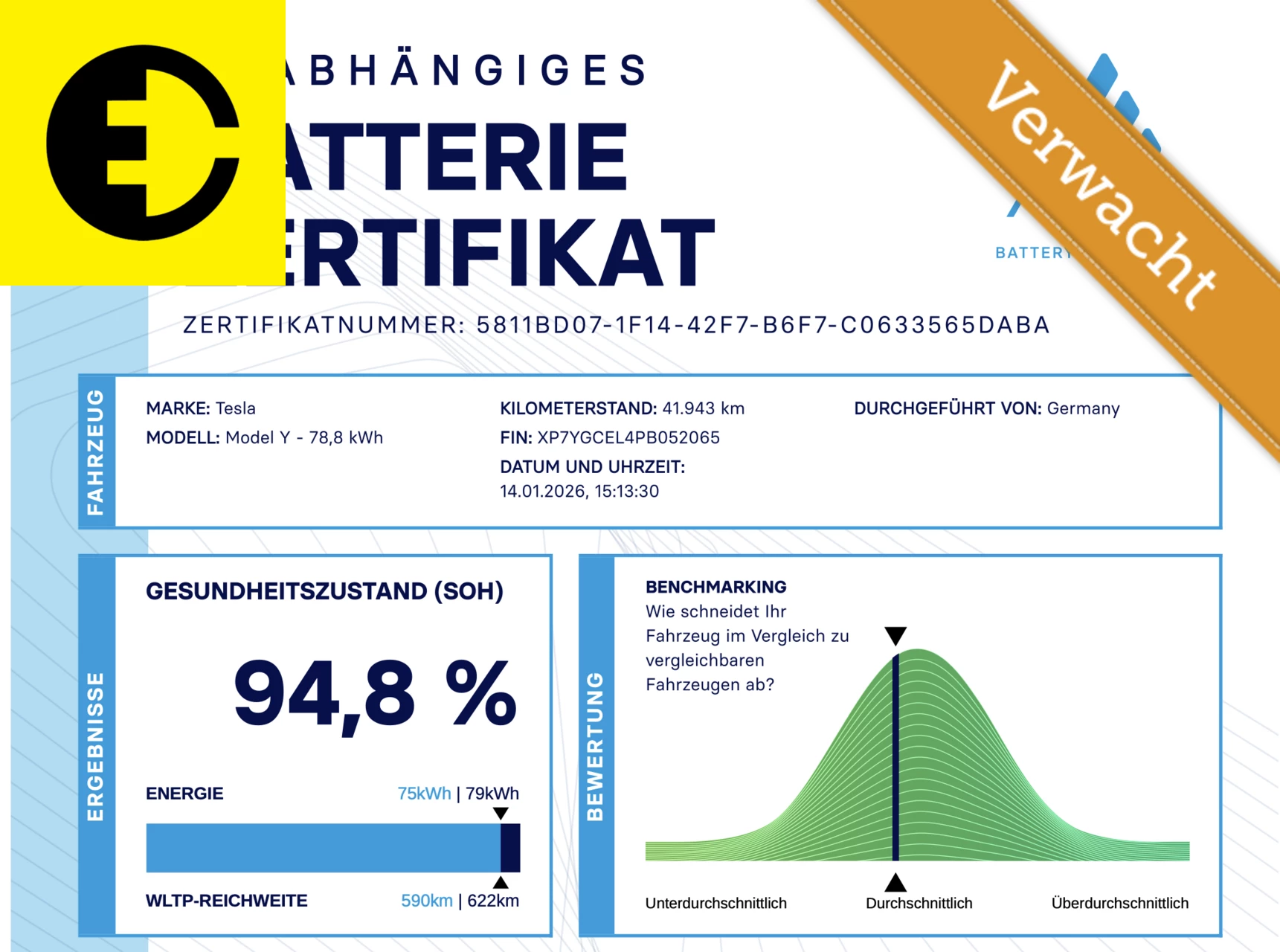 Hoofdafbeelding Tesla Model Y
