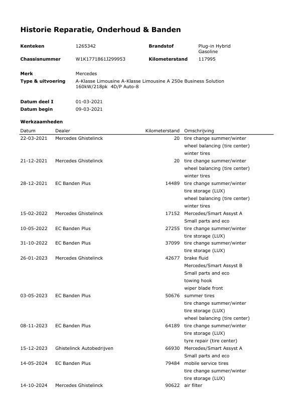 Hoofdafbeelding Mercedes-Benz A-Klasse