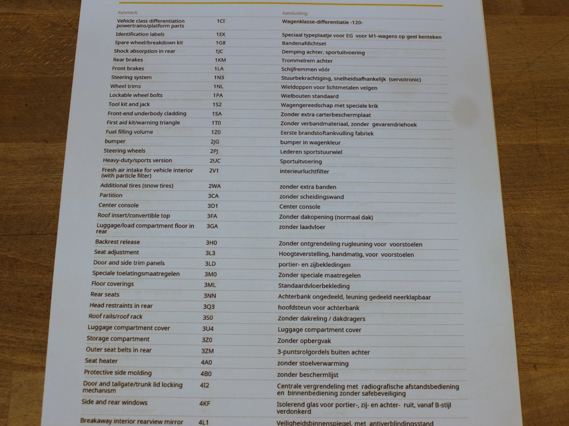 Hoofdafbeelding Škoda Citigo