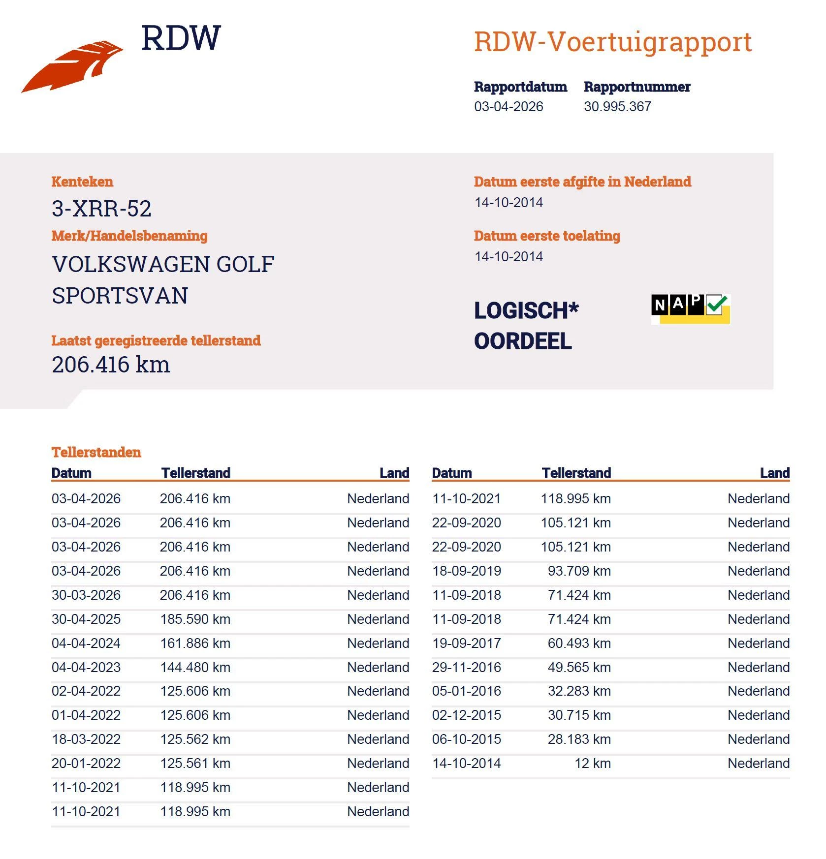 Hoofdafbeelding Volkswagen Golf Sportsvan