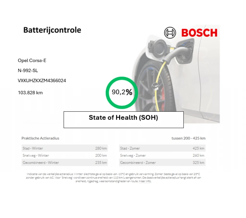 Hoofdafbeelding Opel Corsa-e