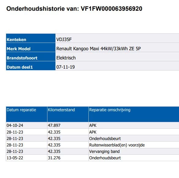 Hoofdafbeelding Renault Kangoo Z.E.