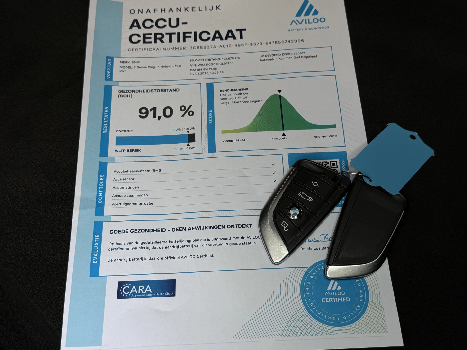 Hoofdafbeelding BMW 5 Serie