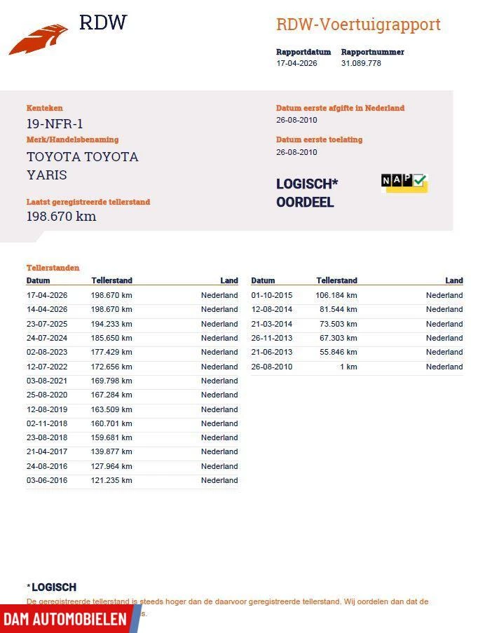 Hoofdafbeelding Toyota Yaris