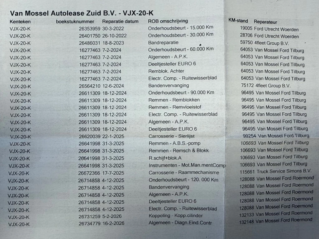 Hoofdafbeelding Ford Transit Connect