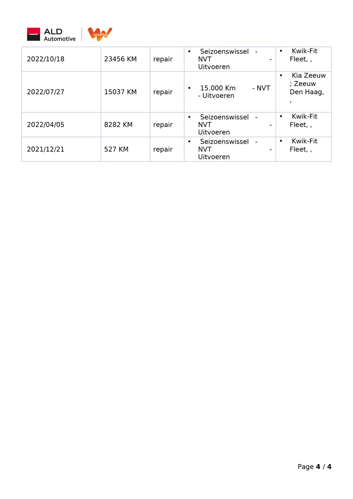 Hoofdafbeelding Kia Ceed
