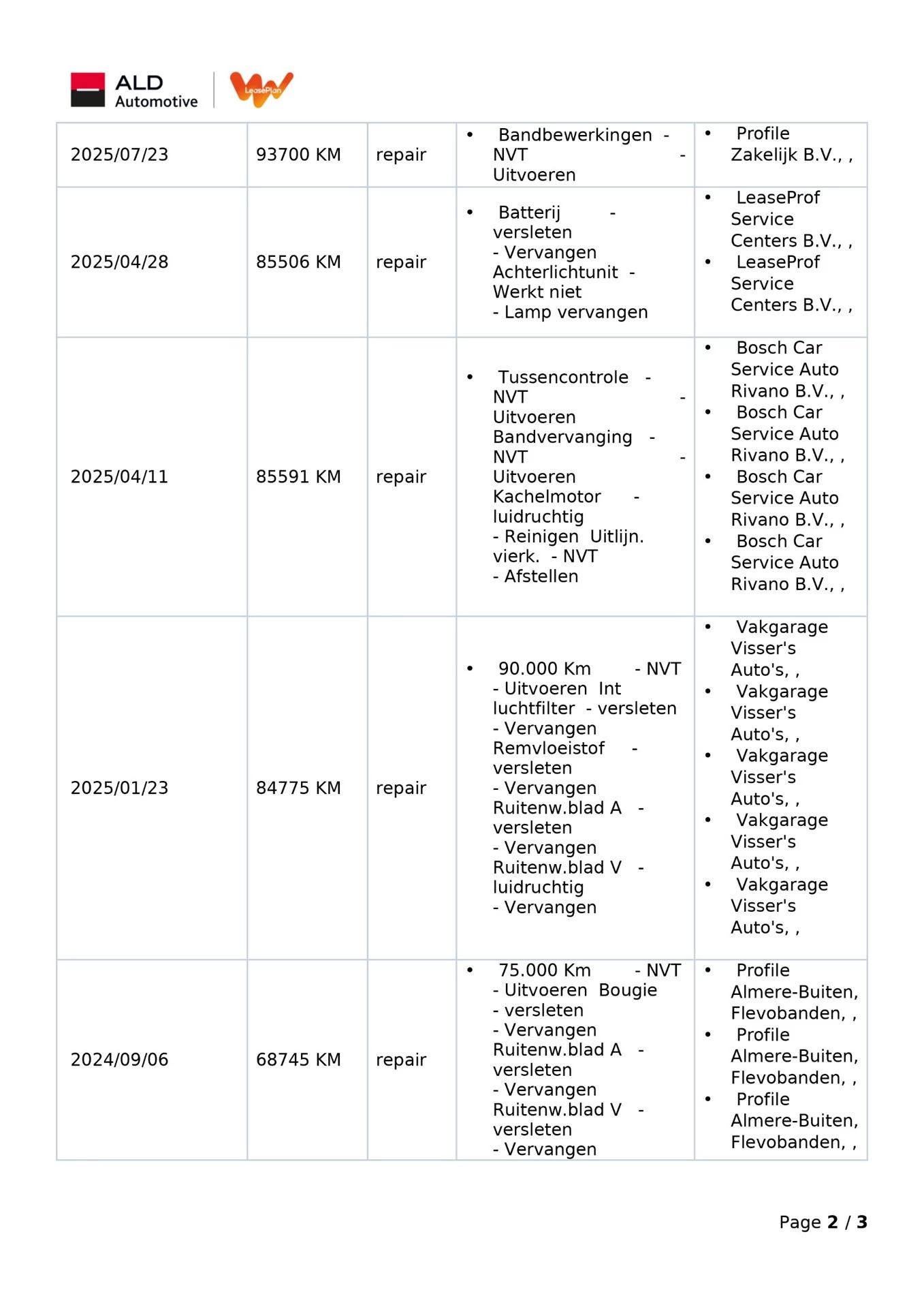 Hoofdafbeelding Hyundai i30