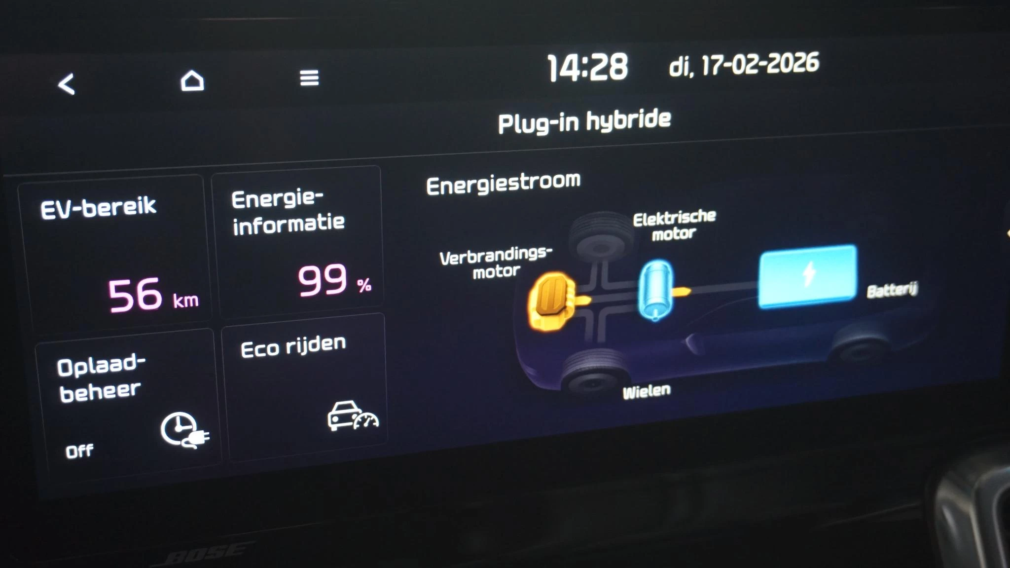 Hoofdafbeelding Kia Sorento