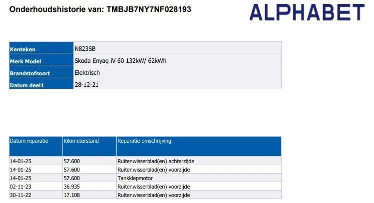 Hoofdafbeelding Škoda Enyaq iV