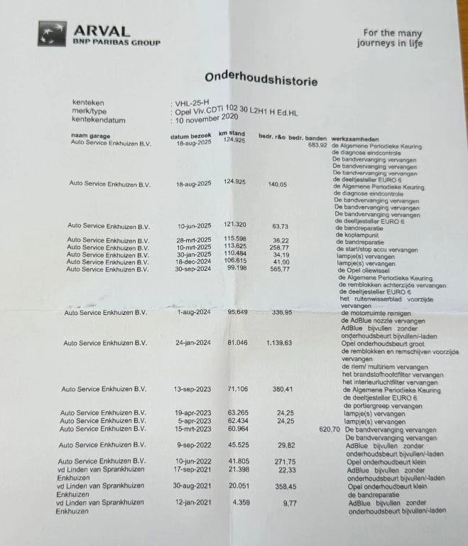 Hoofdafbeelding Opel Vivaro