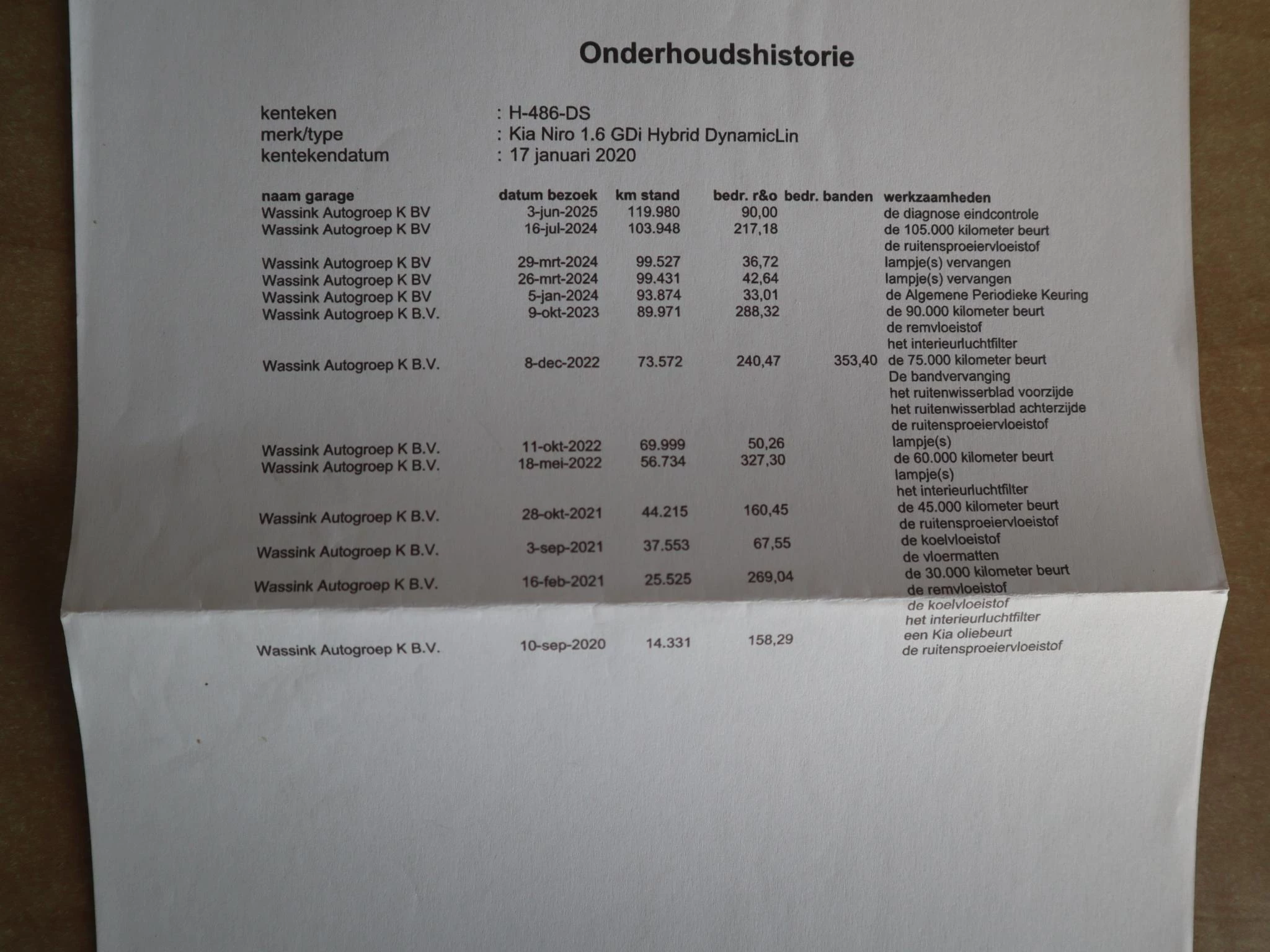 Hoofdafbeelding Kia Niro