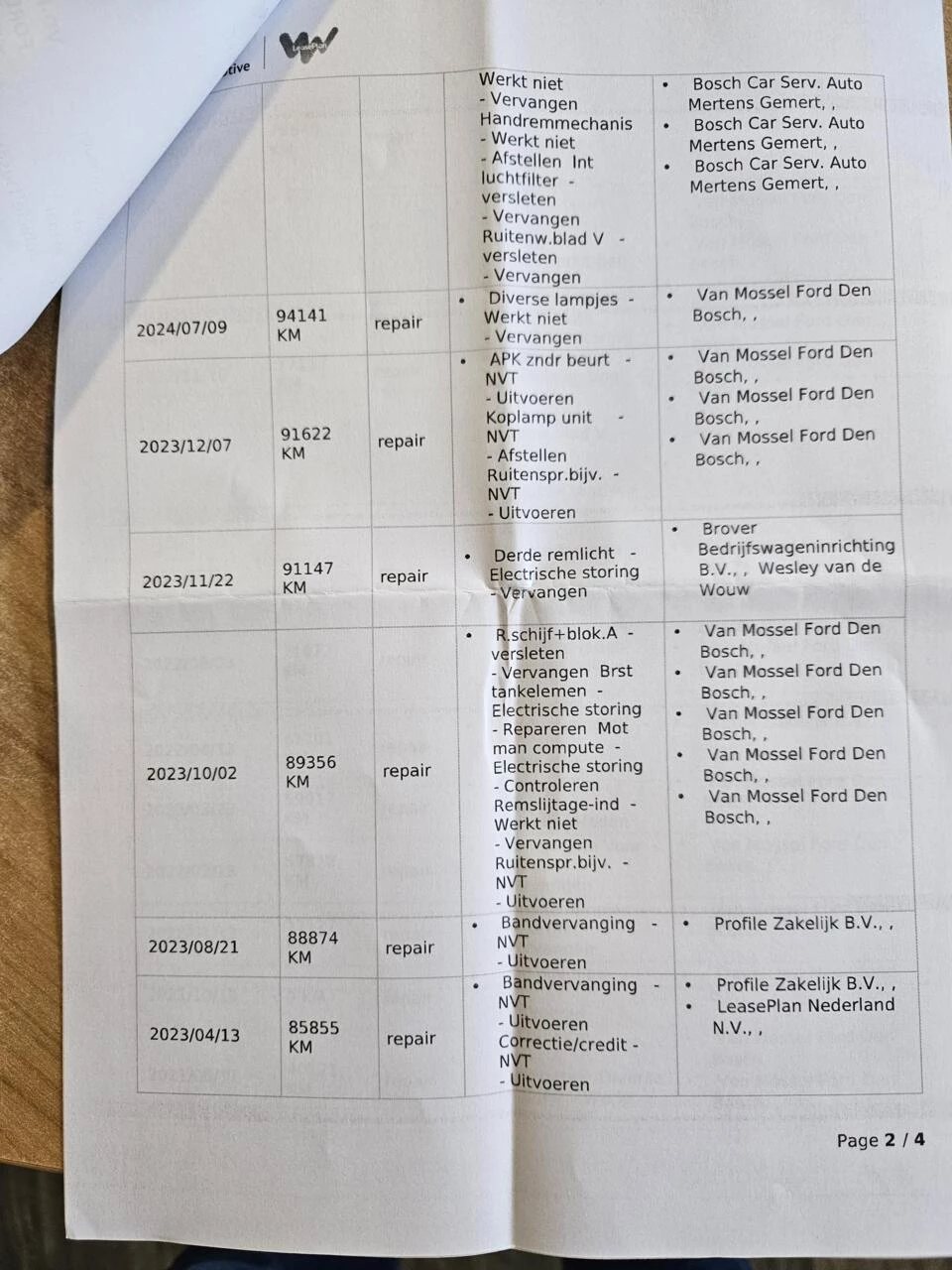 Hoofdafbeelding Ford Transit
