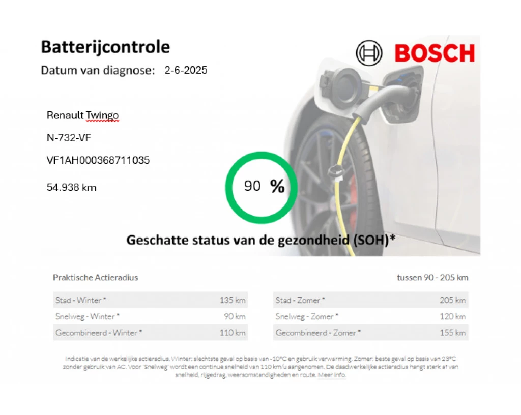 Hoofdafbeelding Renault Twingo