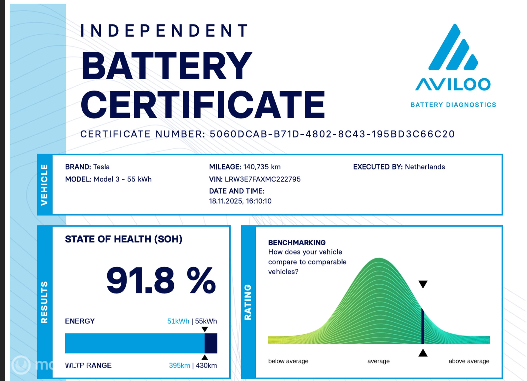 Hoofdafbeelding Tesla Model 3