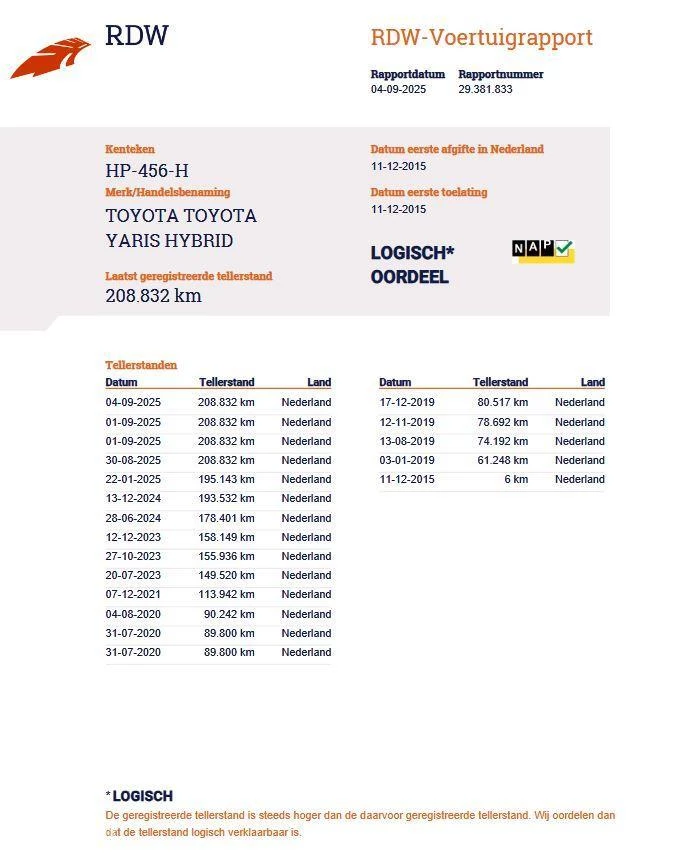 Hoofdafbeelding Toyota Yaris