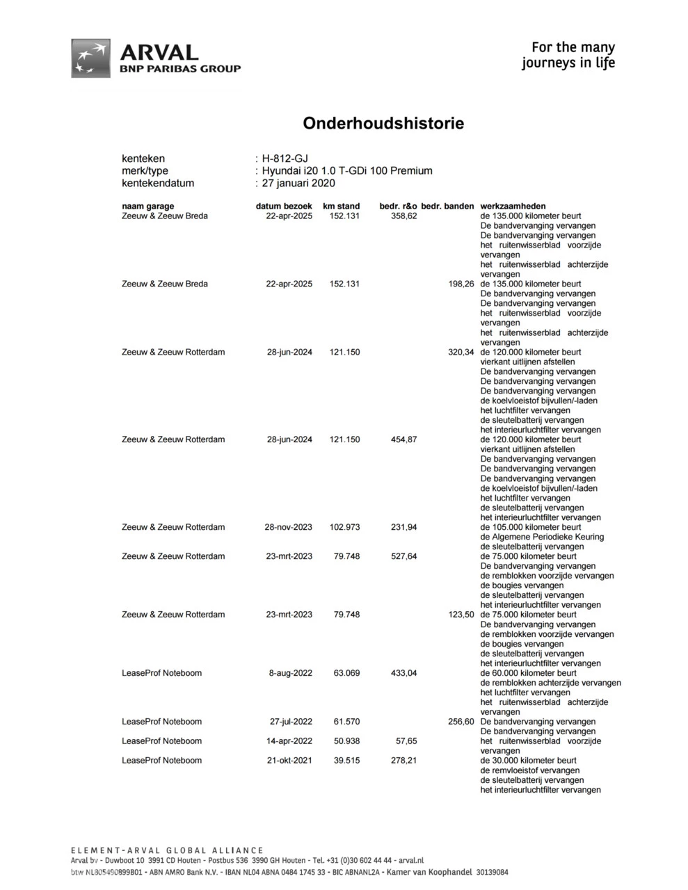 Hoofdafbeelding Hyundai i20