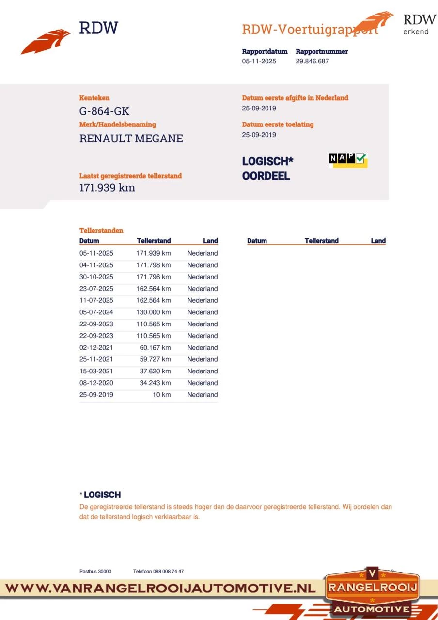 Hoofdafbeelding Renault Mégane Estate