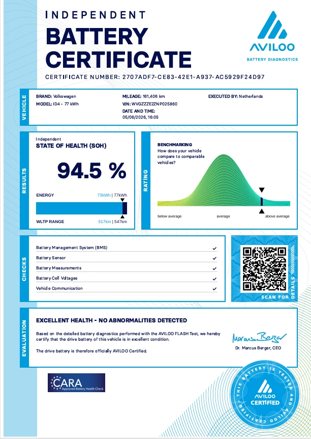 Hoofdafbeelding Volkswagen ID.4