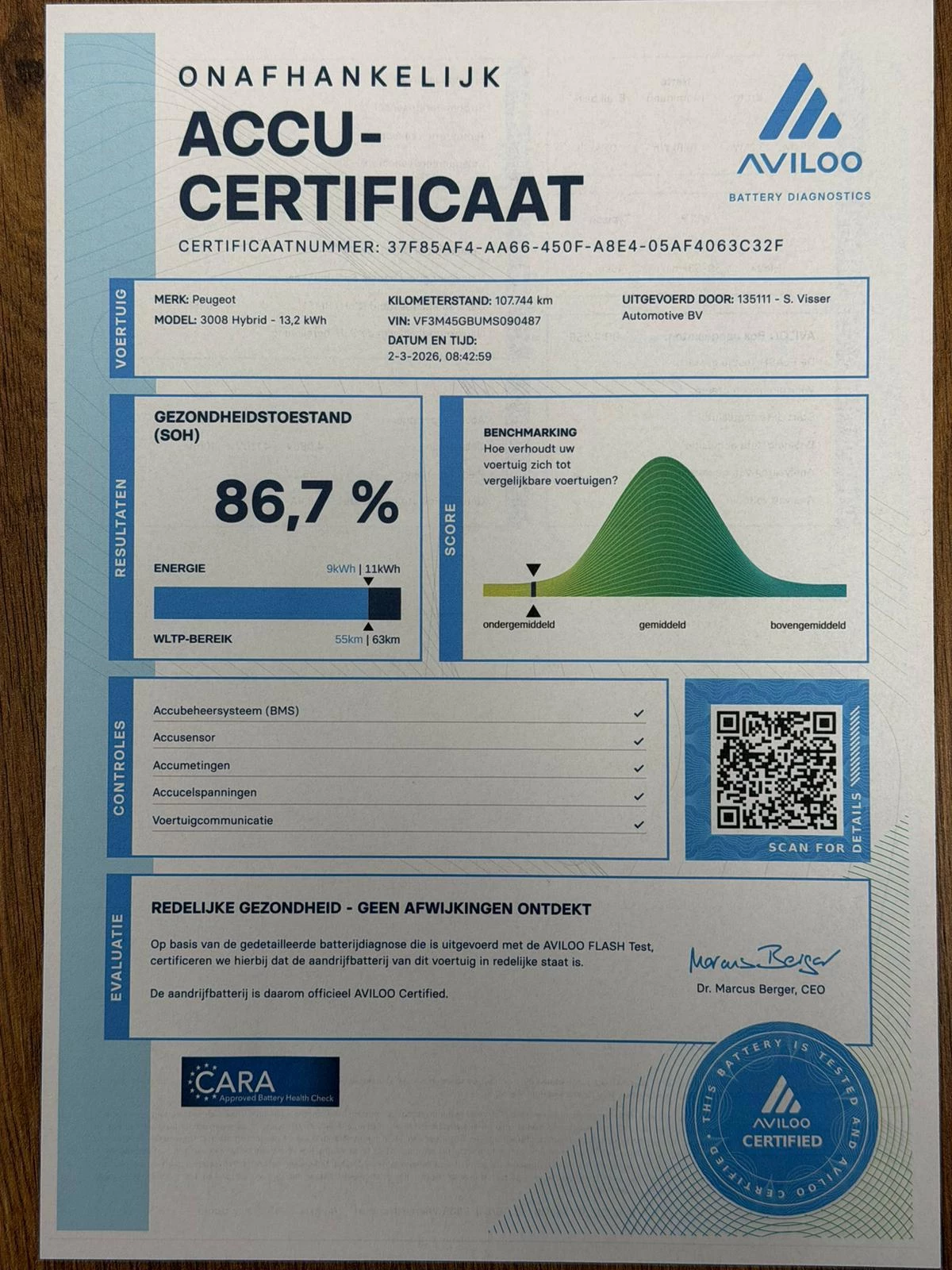 Hoofdafbeelding Peugeot 3008