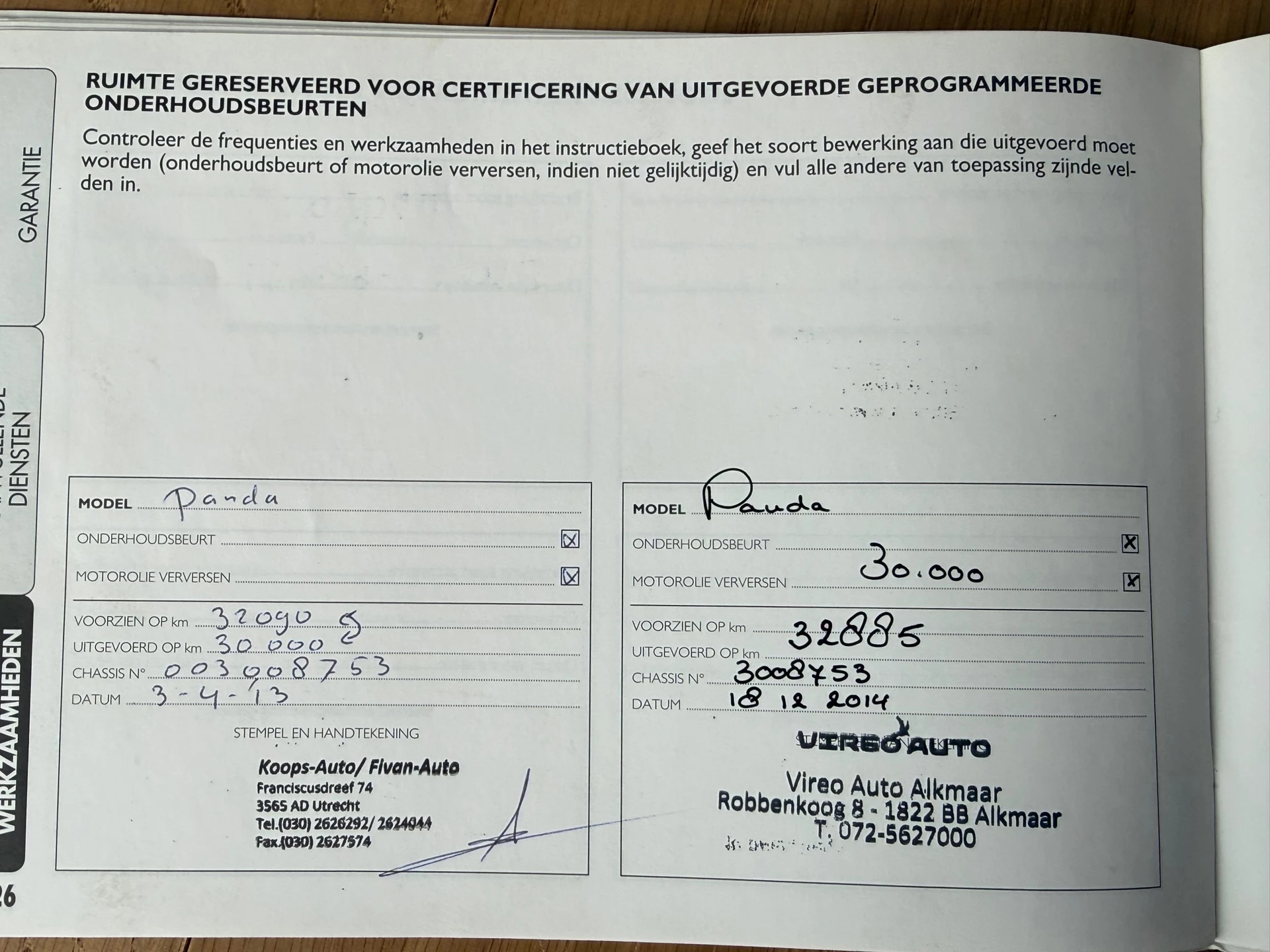 Hoofdafbeelding Fiat Panda