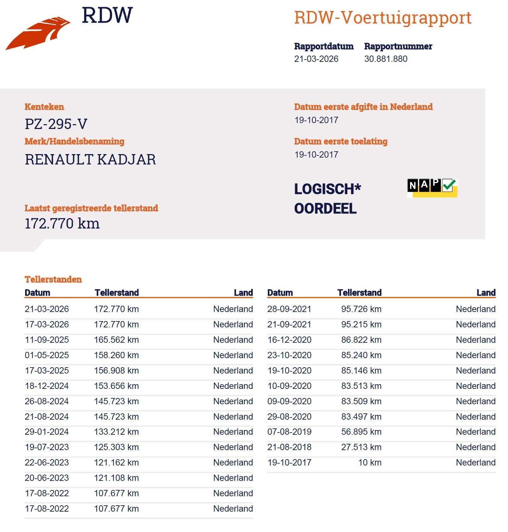 Hoofdafbeelding Renault Kadjar