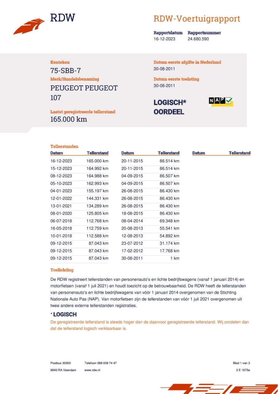 Hoofdafbeelding Peugeot 107