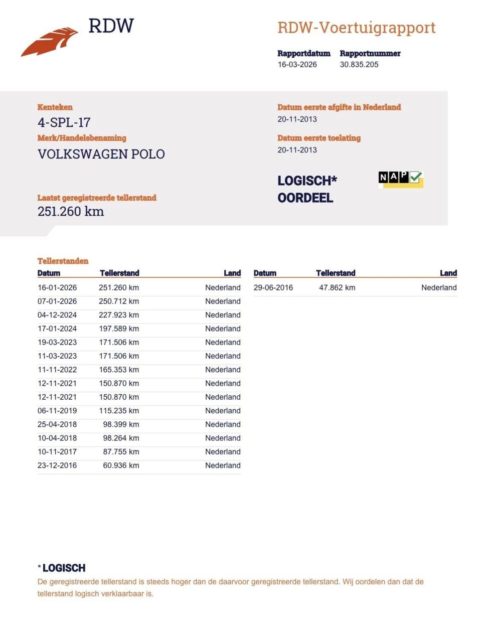Hoofdafbeelding Volkswagen Polo